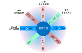 工業(yè)4.0是什么？智能工廠是指？