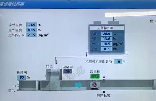 什么是SMT無塵車間？