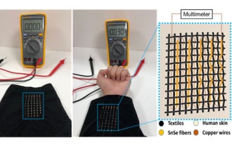 研究人員表示，未來柔性可穿戴熱電纖維與織物可以從體熱中收集能量